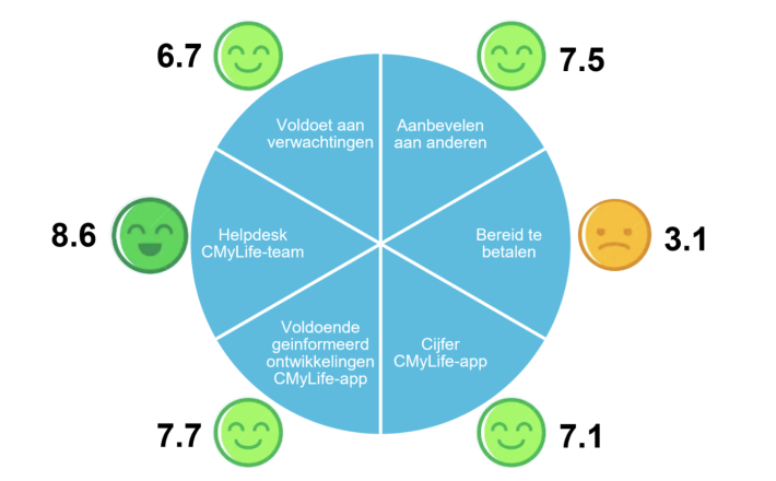 tevredenheid 