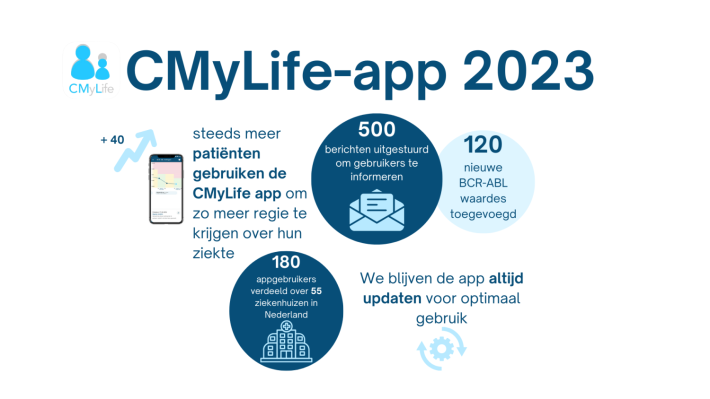 Cmylife app 2023.png