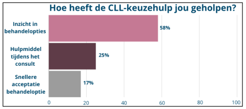 CLL KH FB 1