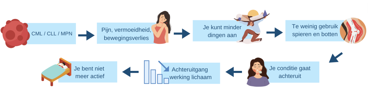 Scherm­afbeelding 2024-05-15 om 15.54.45.png