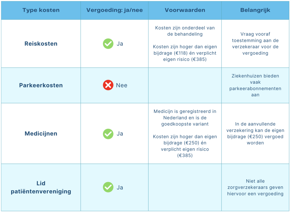 Scherm_afbeelding 2024-02-14 om 14.52.54.png