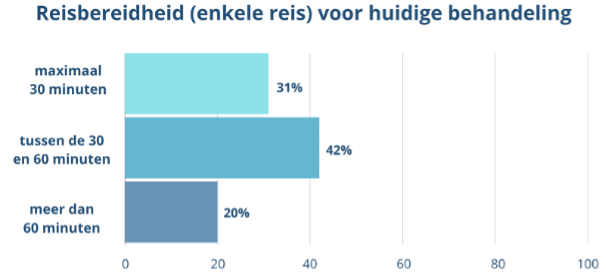 reisbereidheid 1.png