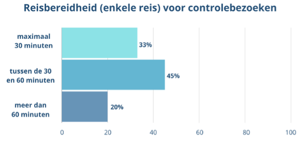 reisbereidheid 2.png
