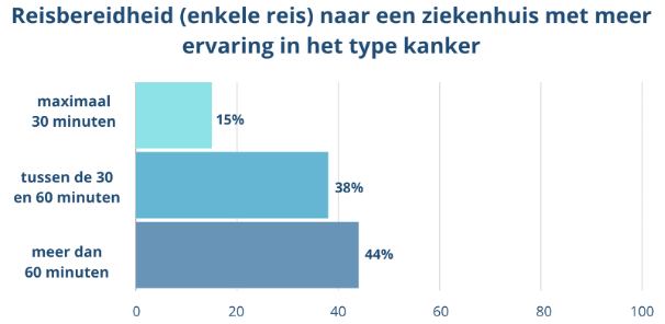 reisbereidheid 3.png