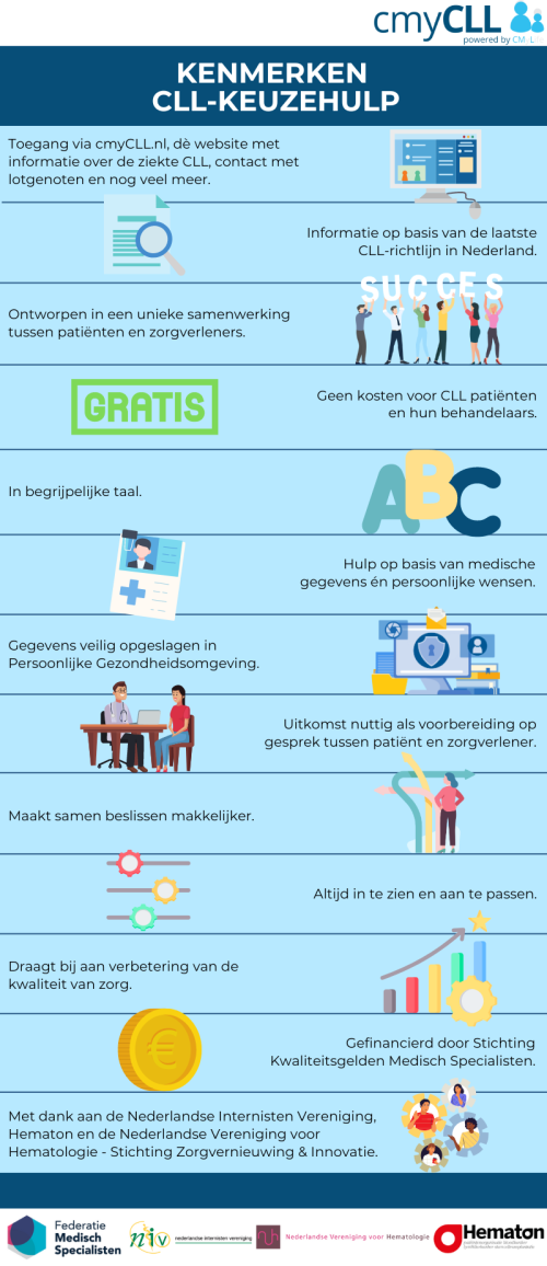 Kenmerken CLL-Keuzehulp zonder QR.png