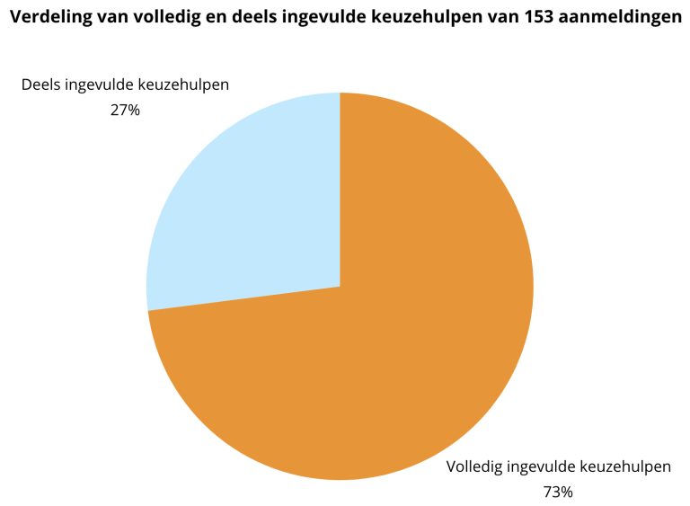 keuzehulp ingevulde keuzehulpen.png