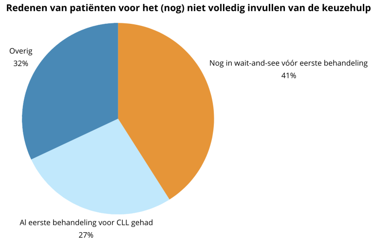 nog niet direct gebruiken keuzehulp.png